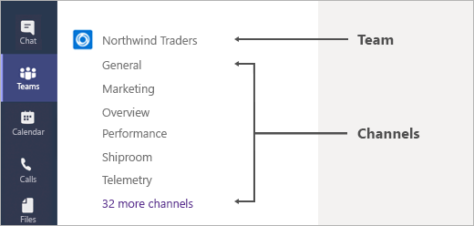 diagram showing the different types of channels