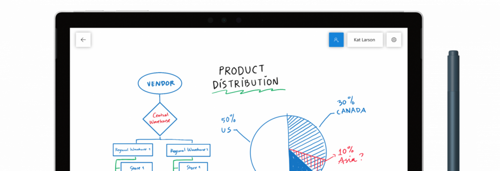 Tablet with a diagram on the screen showing product distribution